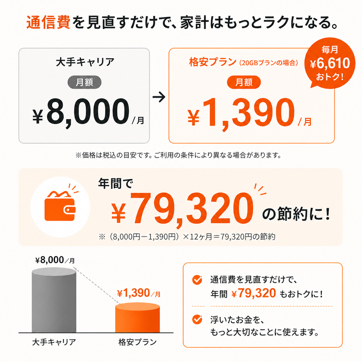 通信費削減ダッシュボード